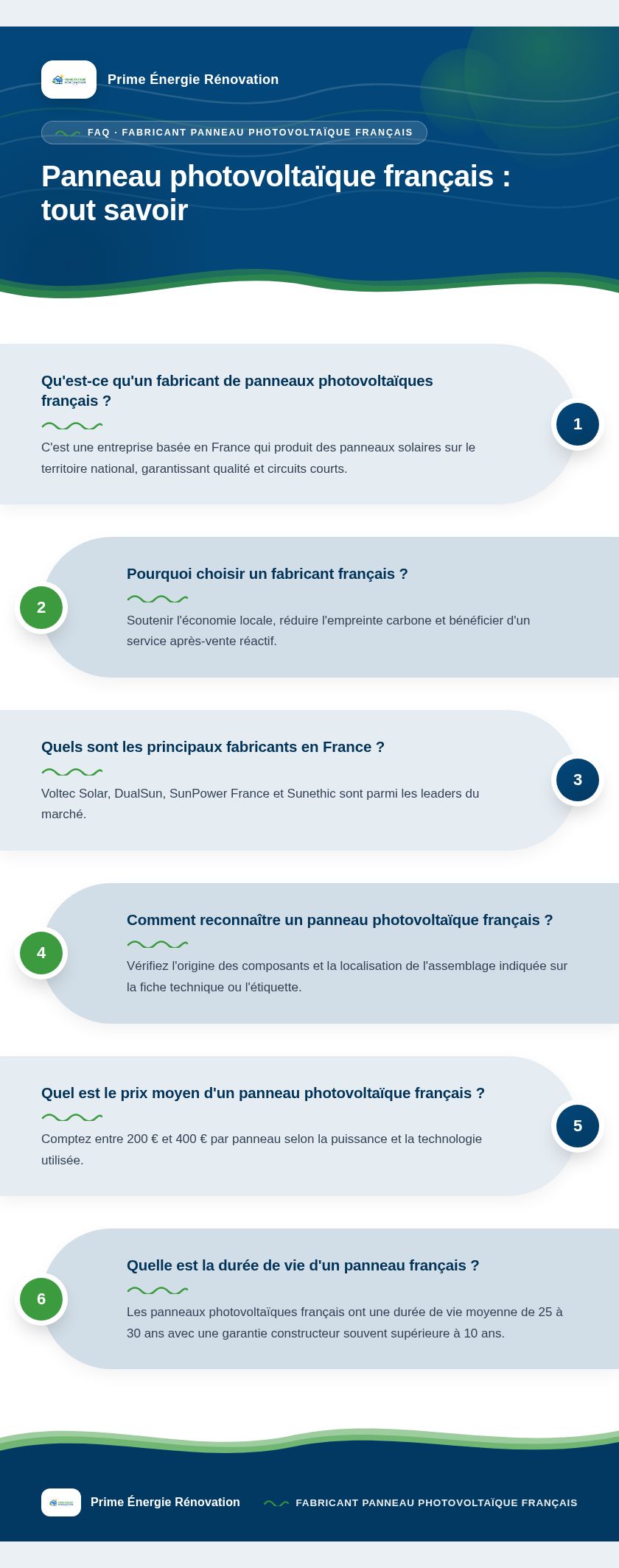 Infographie : Panneau photovoltaïque français : tout savoir
