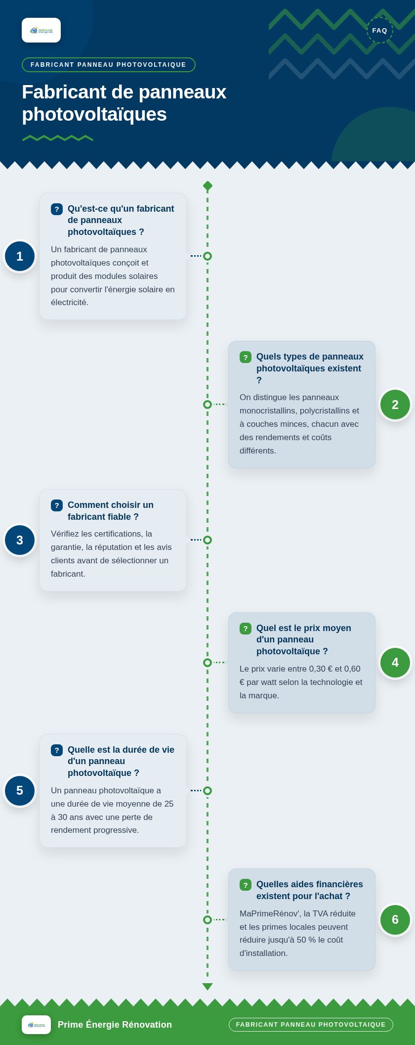 Infographie : Fabricant de panneaux photovoltaïques