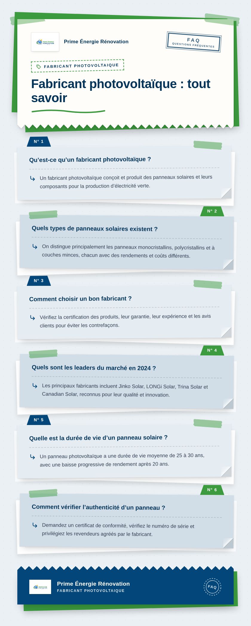 Infographie : Fabricant photovoltaïque : tout savoir