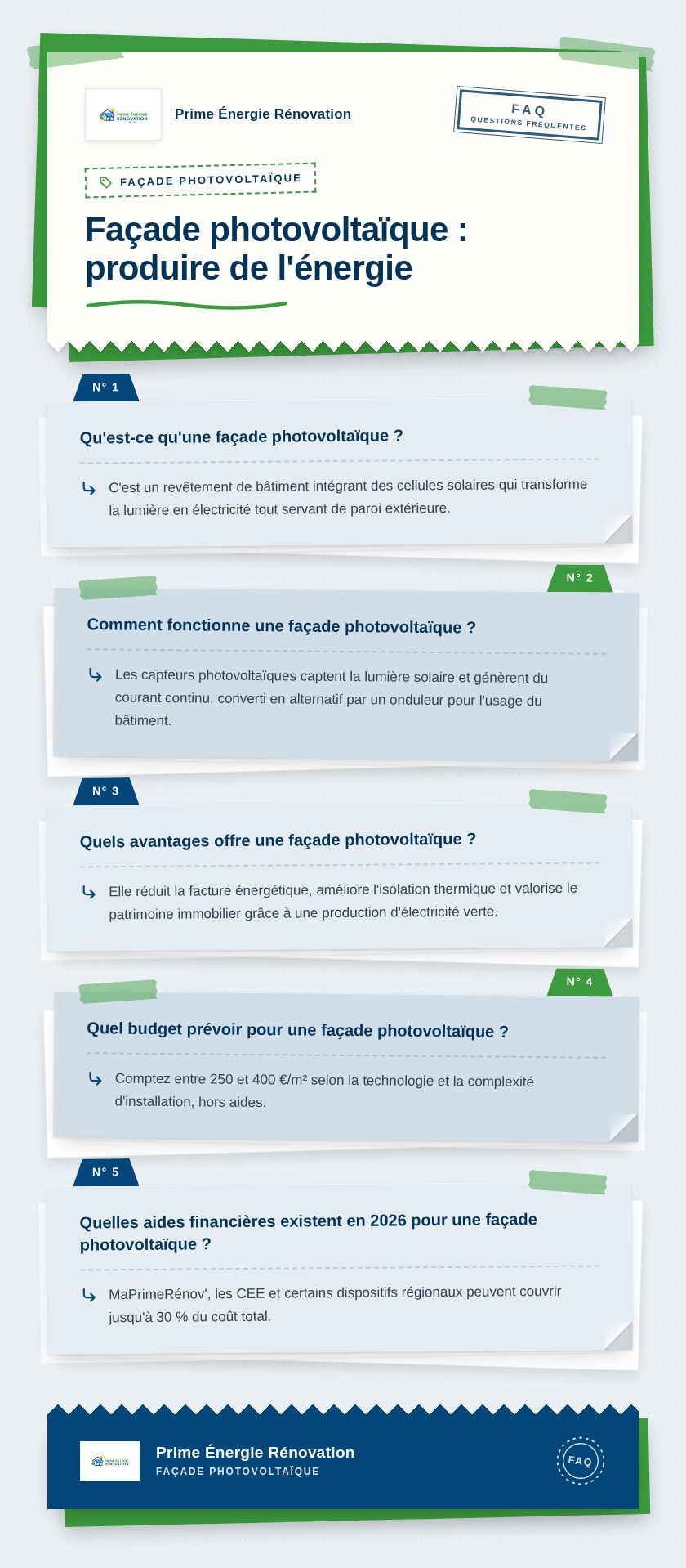 Infographie : Façade photovoltaïque : produire de l'énergie