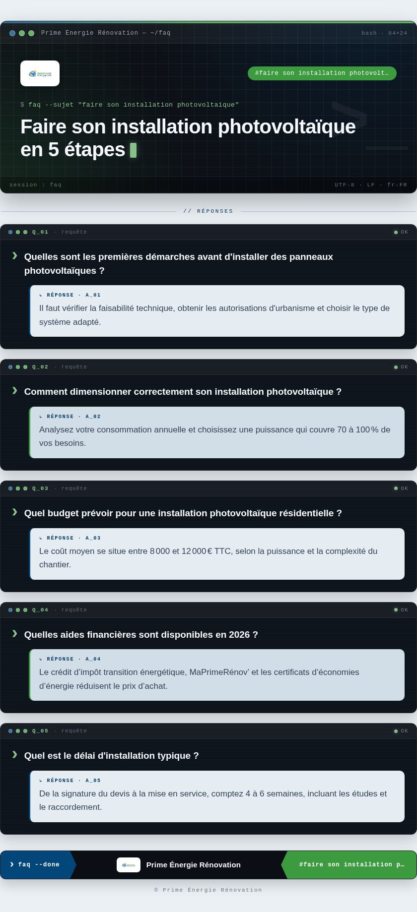 Infographie : Faire son installation photovoltaïque en 5 étapes