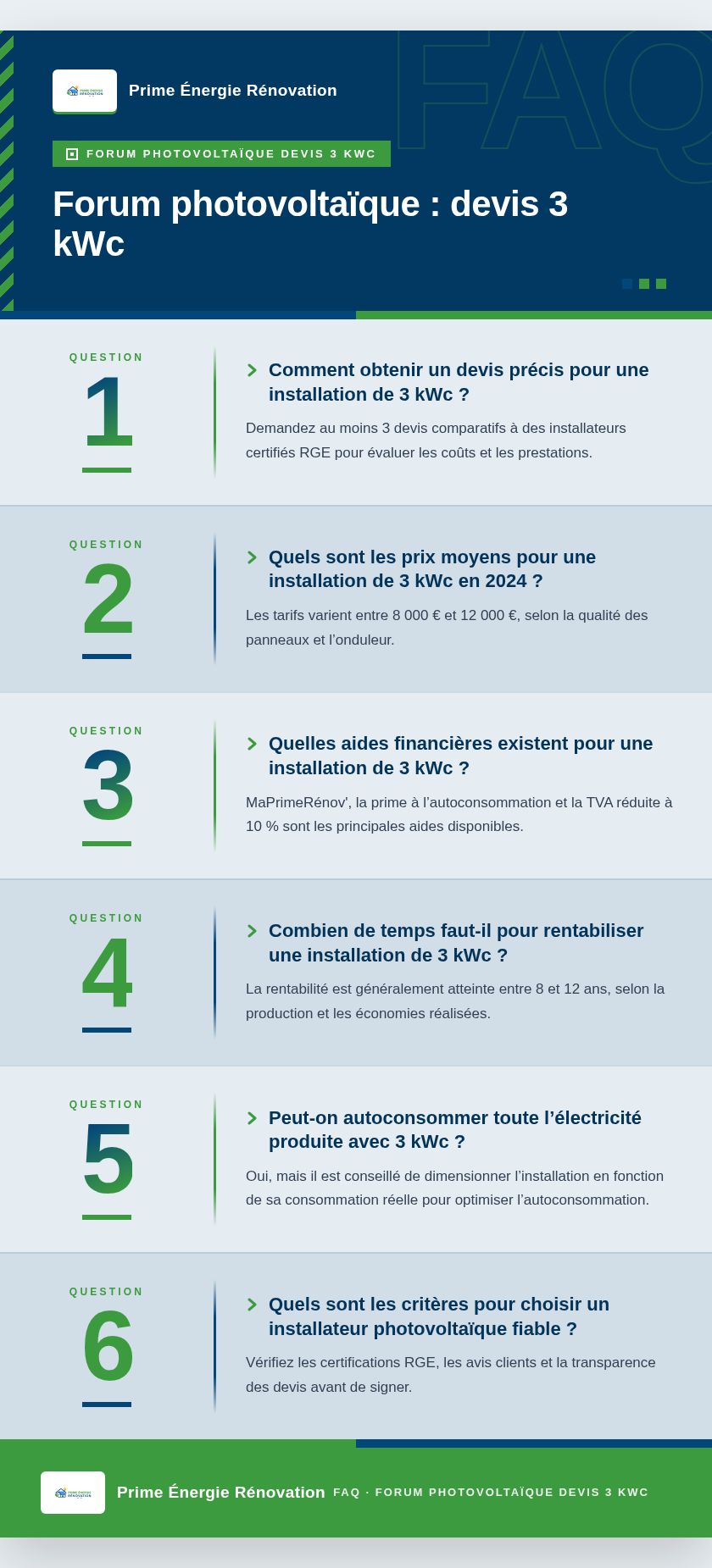 Infographie : Forum photovoltaïque : devis 3 kWc