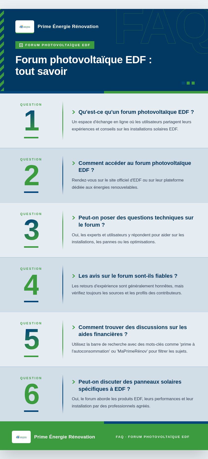 Infographie : Forum photovoltaïque EDF : tout savoir