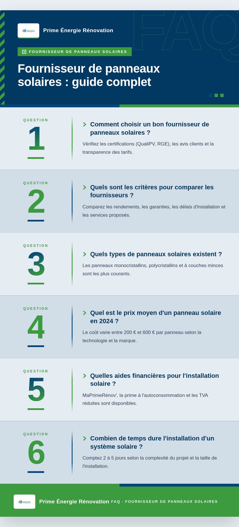 Infographie : Fournisseur de panneaux solaires : guide complet