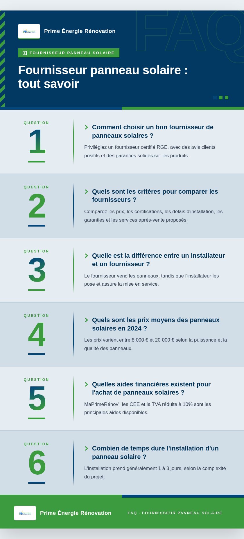 Infographie : Fournisseur panneau solaire : tout savoir