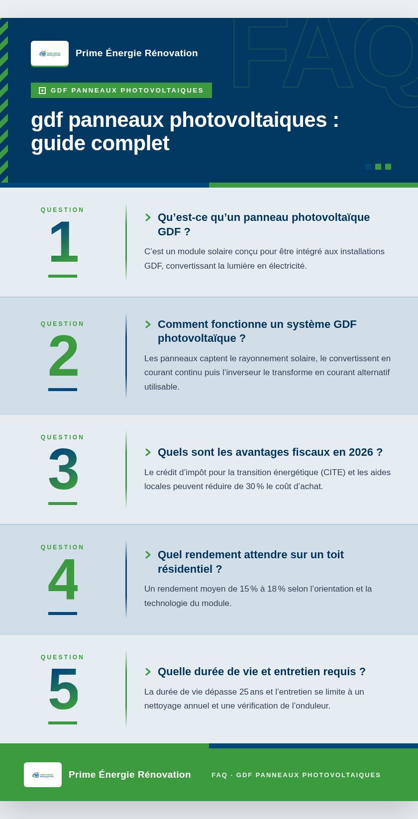 Infographie : gdf panneaux photovoltaiques : guide complet