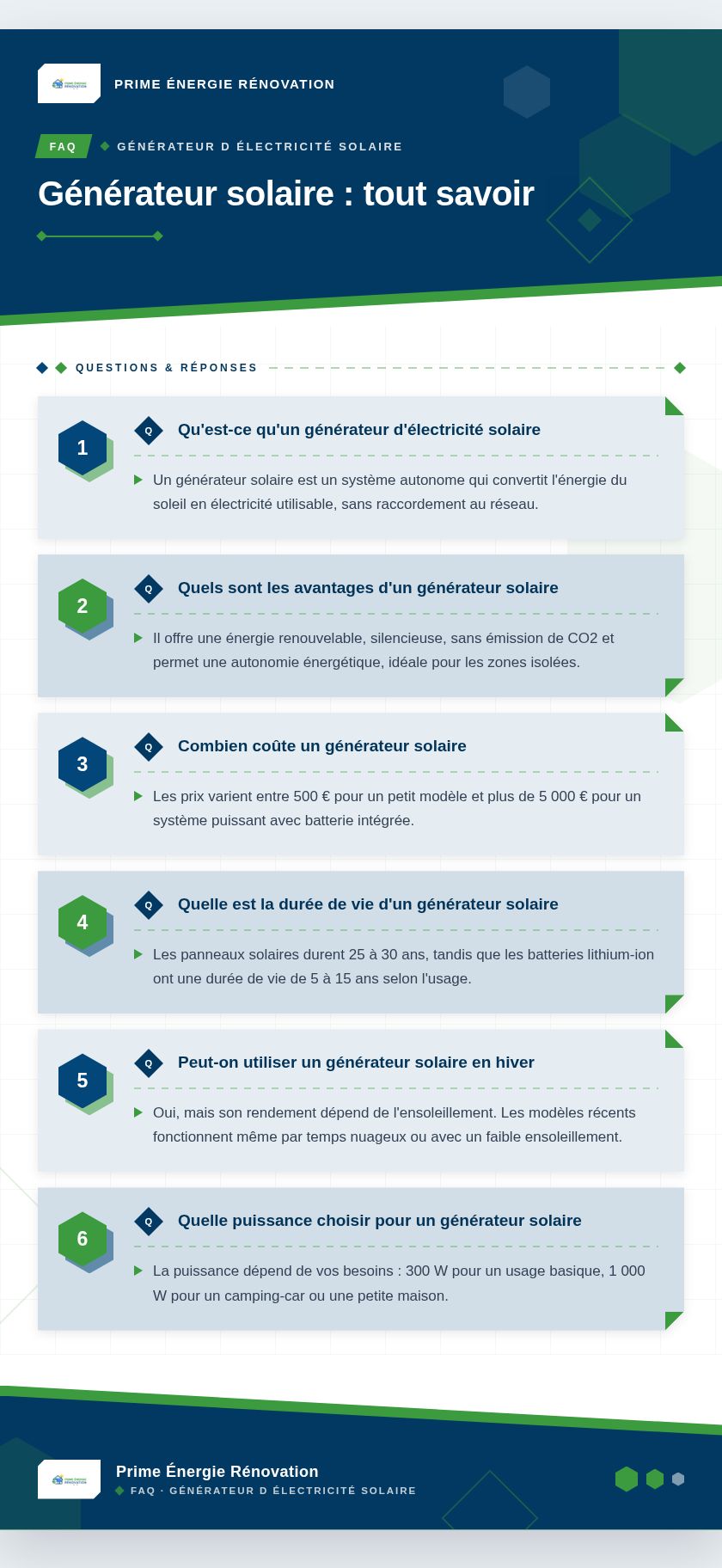 Infographie : Générateur solaire : tout savoir