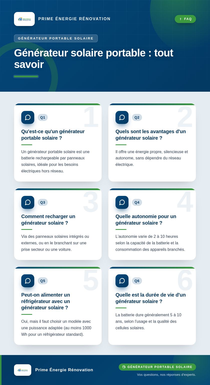 Infographie : Générateur solaire portable : tout savoir