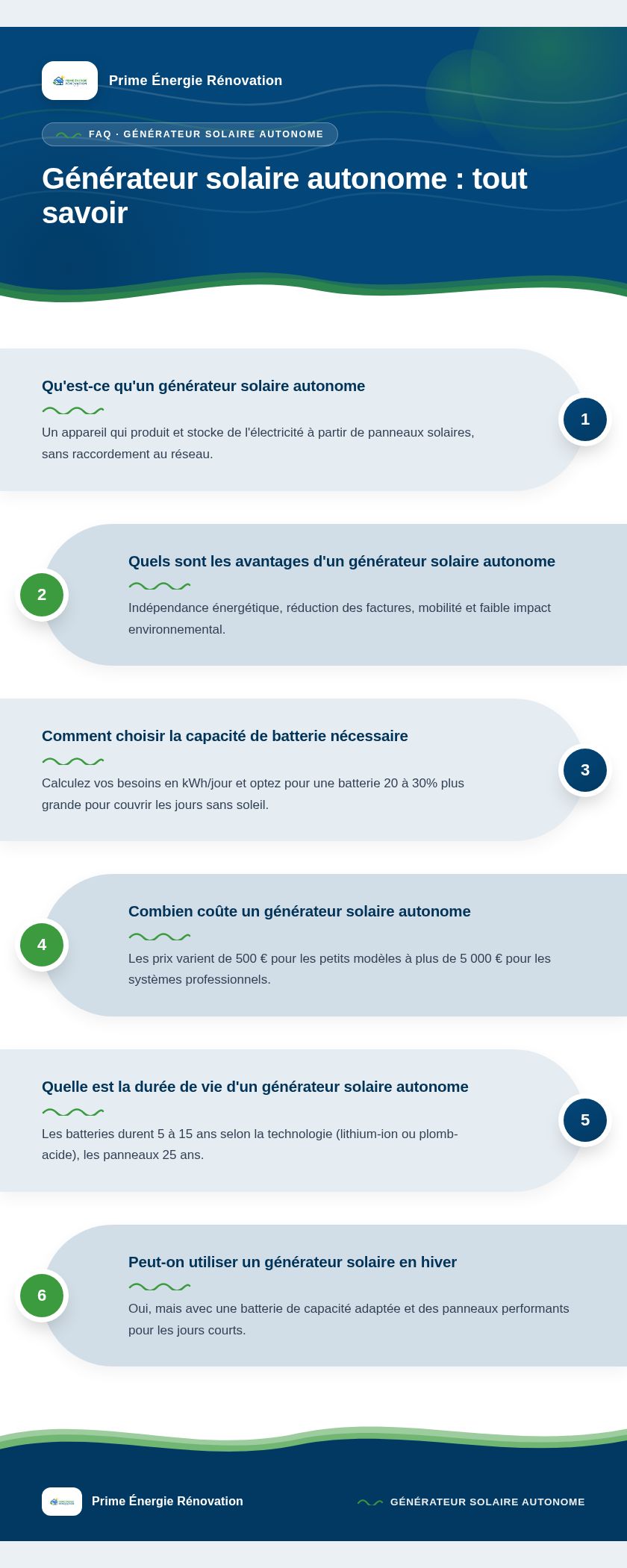 Infographie : Générateur solaire autonome : tout savoir
