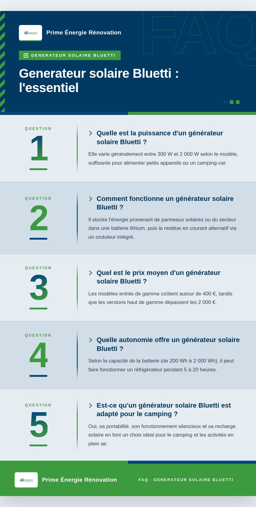 Infographie : Generateur solaire Bluetti : l'essentiel
