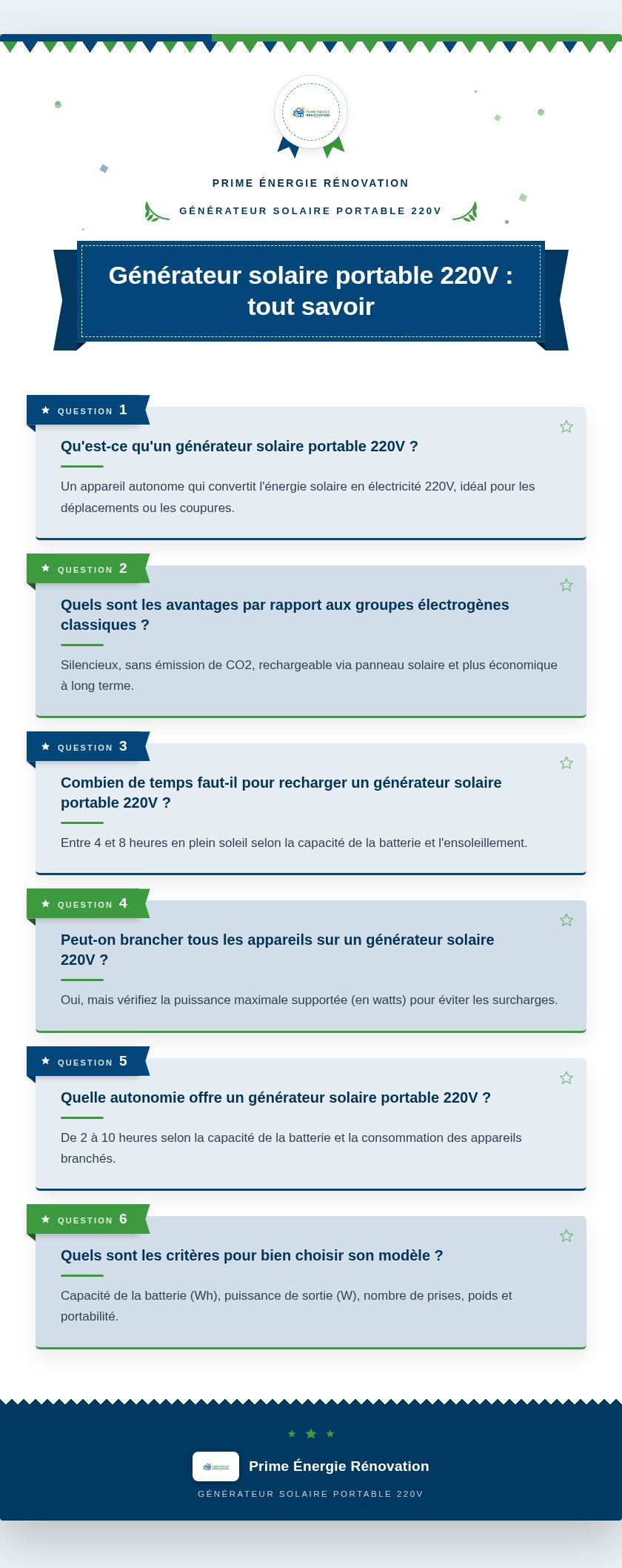 Infographie : Générateur solaire portable 220V : tout savoir