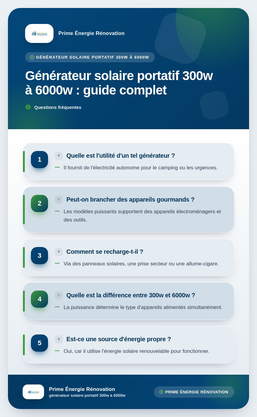 Infographie : Générateur solaire portatif 300w à 6000w : guide complet