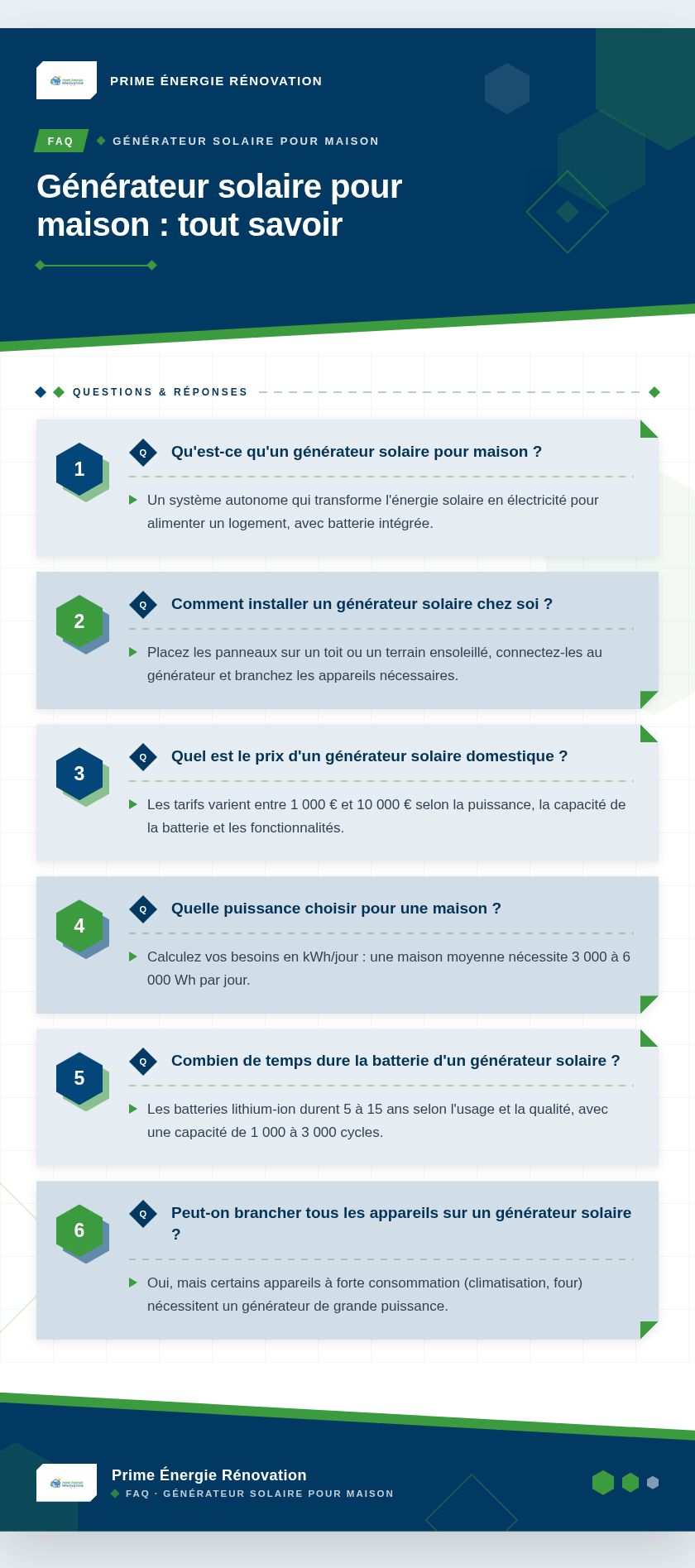 Infographie : Générateur solaire pour maison : tout savoir