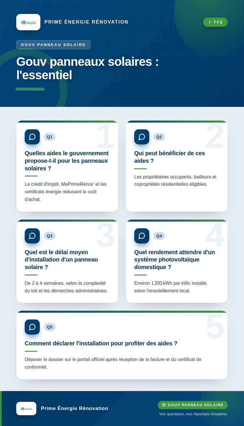 Infographie : Gouv panneaux solaires : l'essentiel
