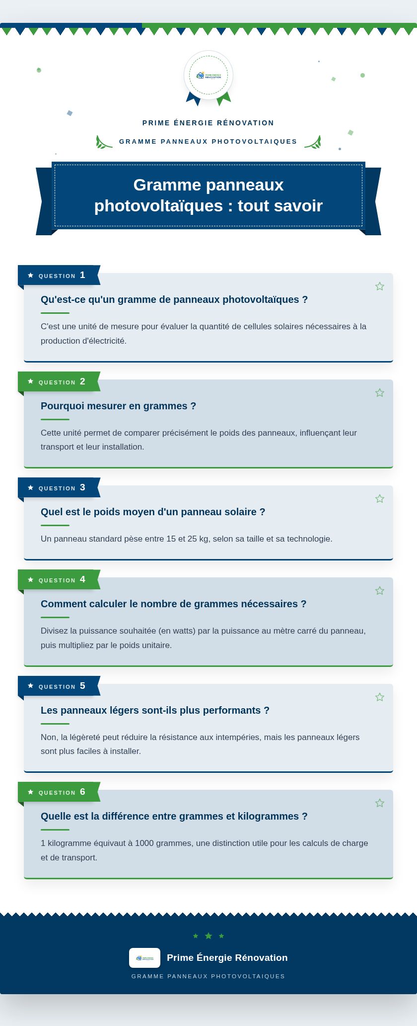 Infographie : Gramme panneaux photovoltaïques : tout savoir