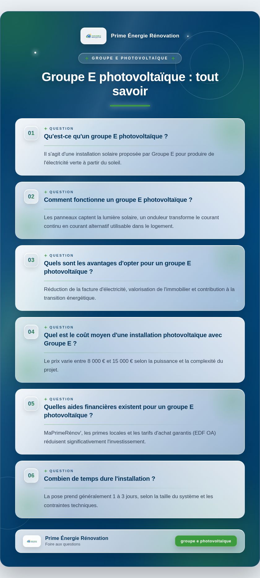Infographie : Groupe E photovoltaïque : tout savoir