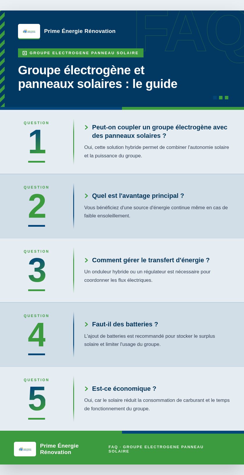 Infographie : Groupe électrogène et panneaux solaires : le guide