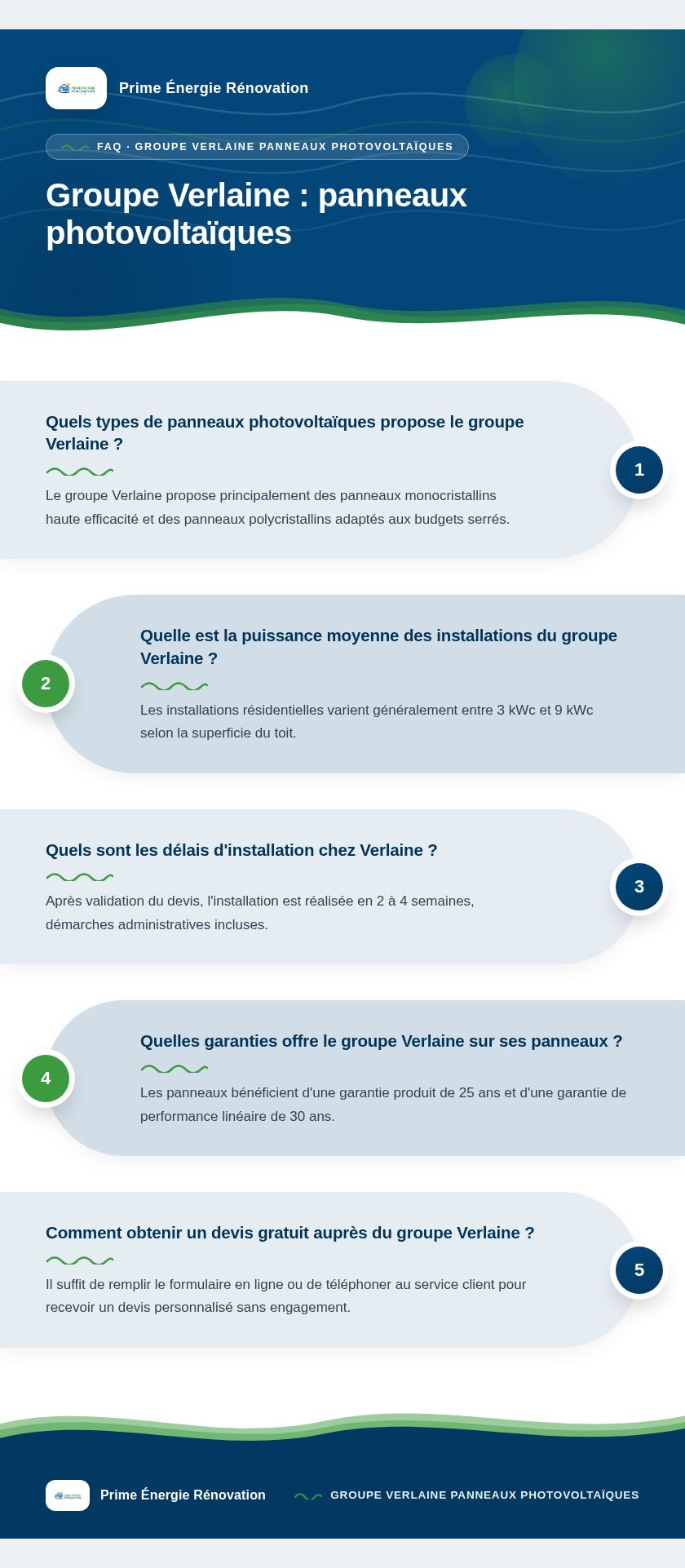 Infographie : Groupe Verlaine : panneaux photovoltaïques