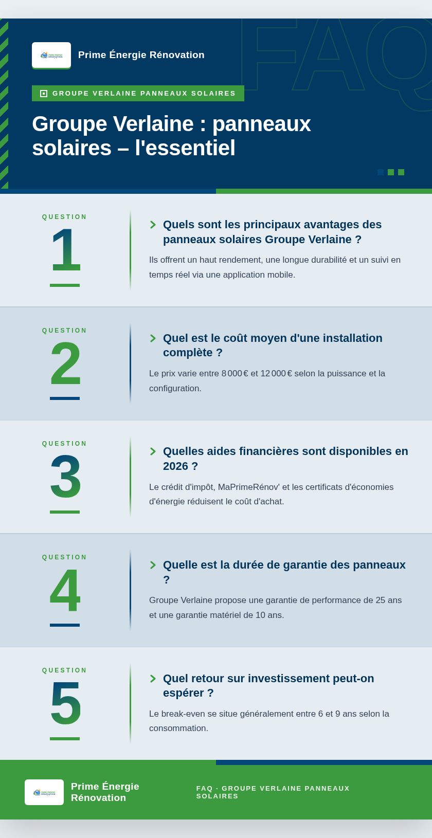 Infographie : Groupe Verlaine : panneaux solaires – l'essentiel