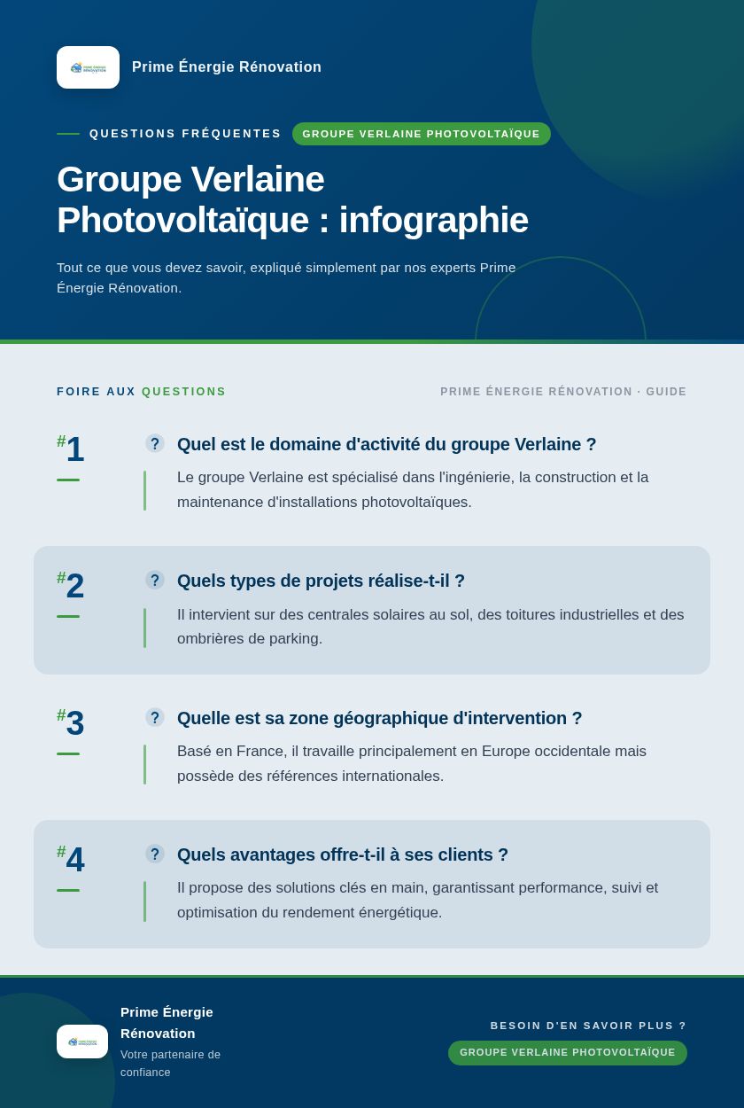 Infographie : Groupe Verlaine Photovoltaïque : infographie