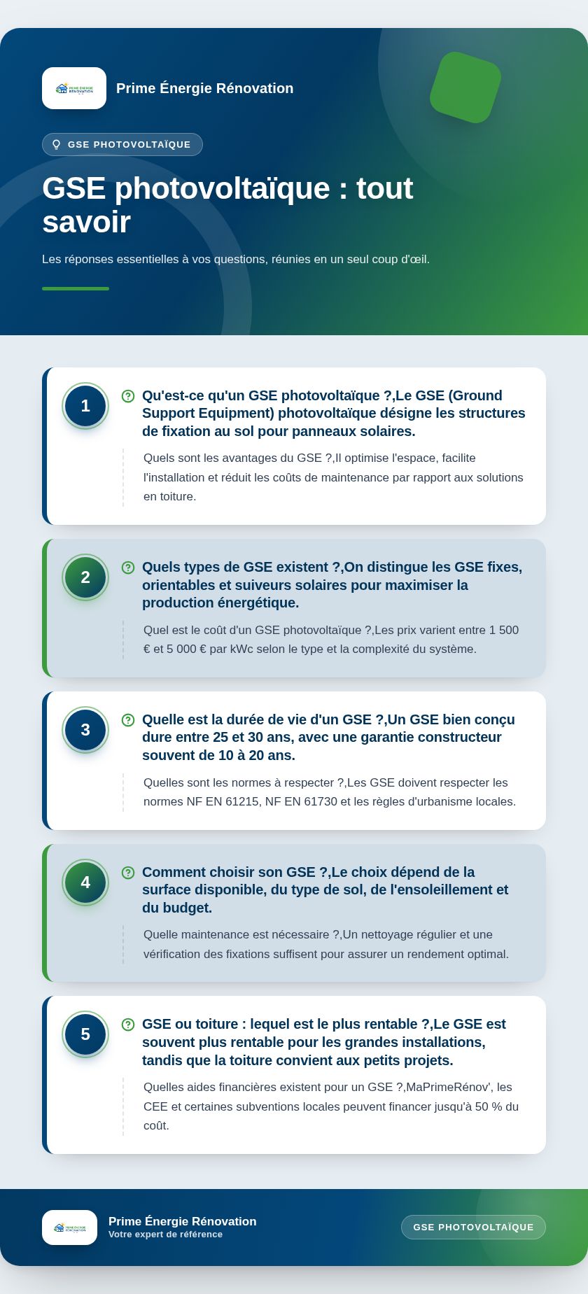 Infographie : GSE photovoltaïque : tout savoir