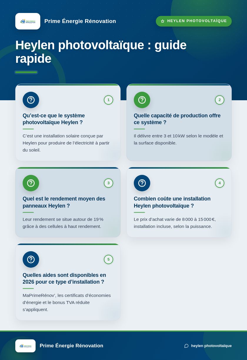 Infographie : Heylen photovoltaïque : guide rapide