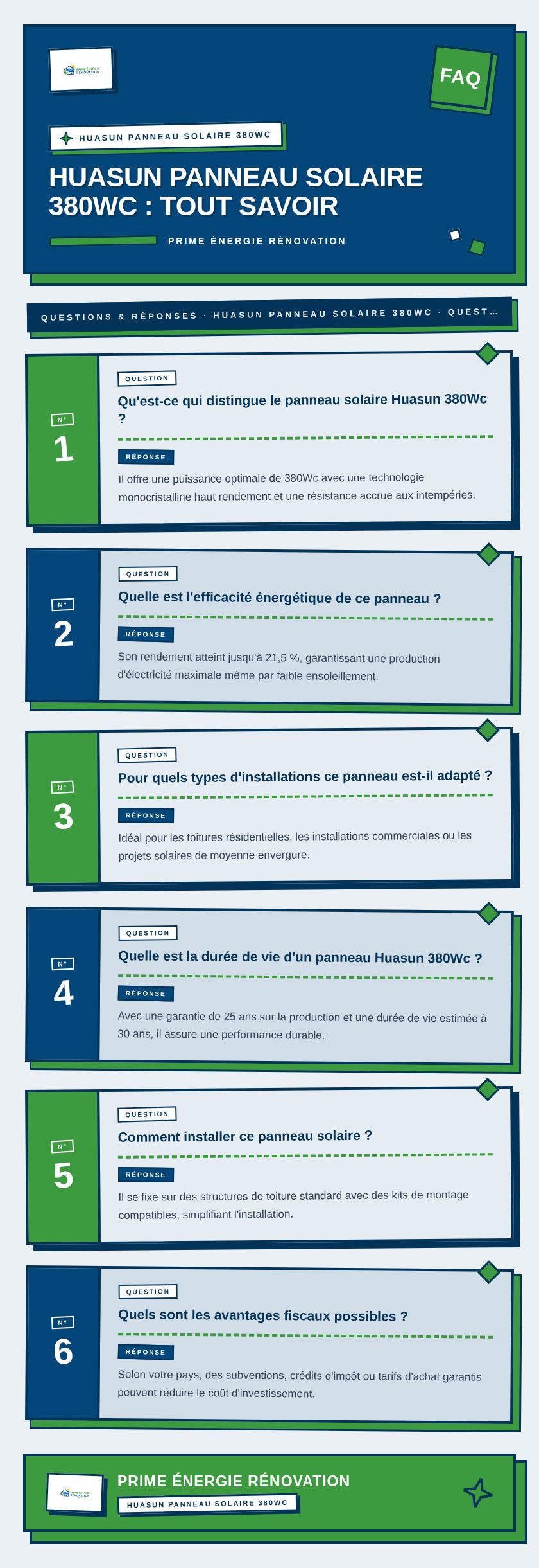 Infographie : Huasun panneau solaire 380Wc : tout savoir