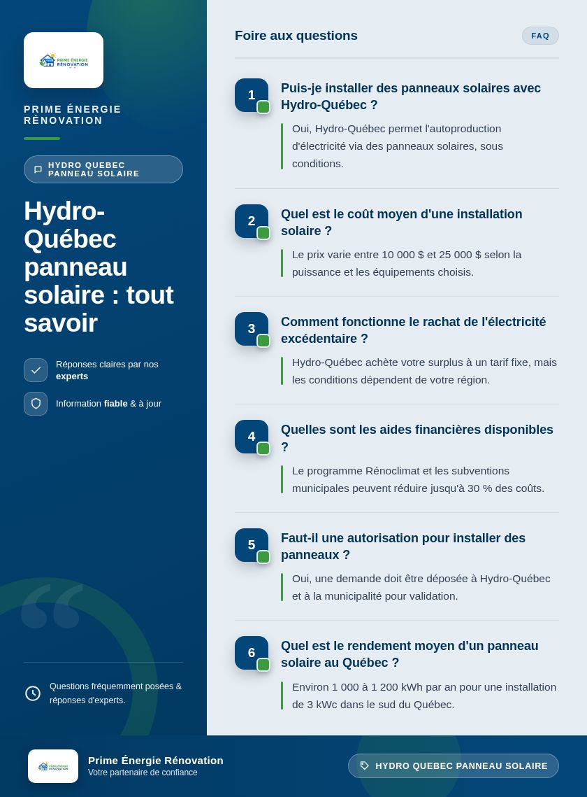 Infographie : Hydro-Québec panneau solaire : tout savoir