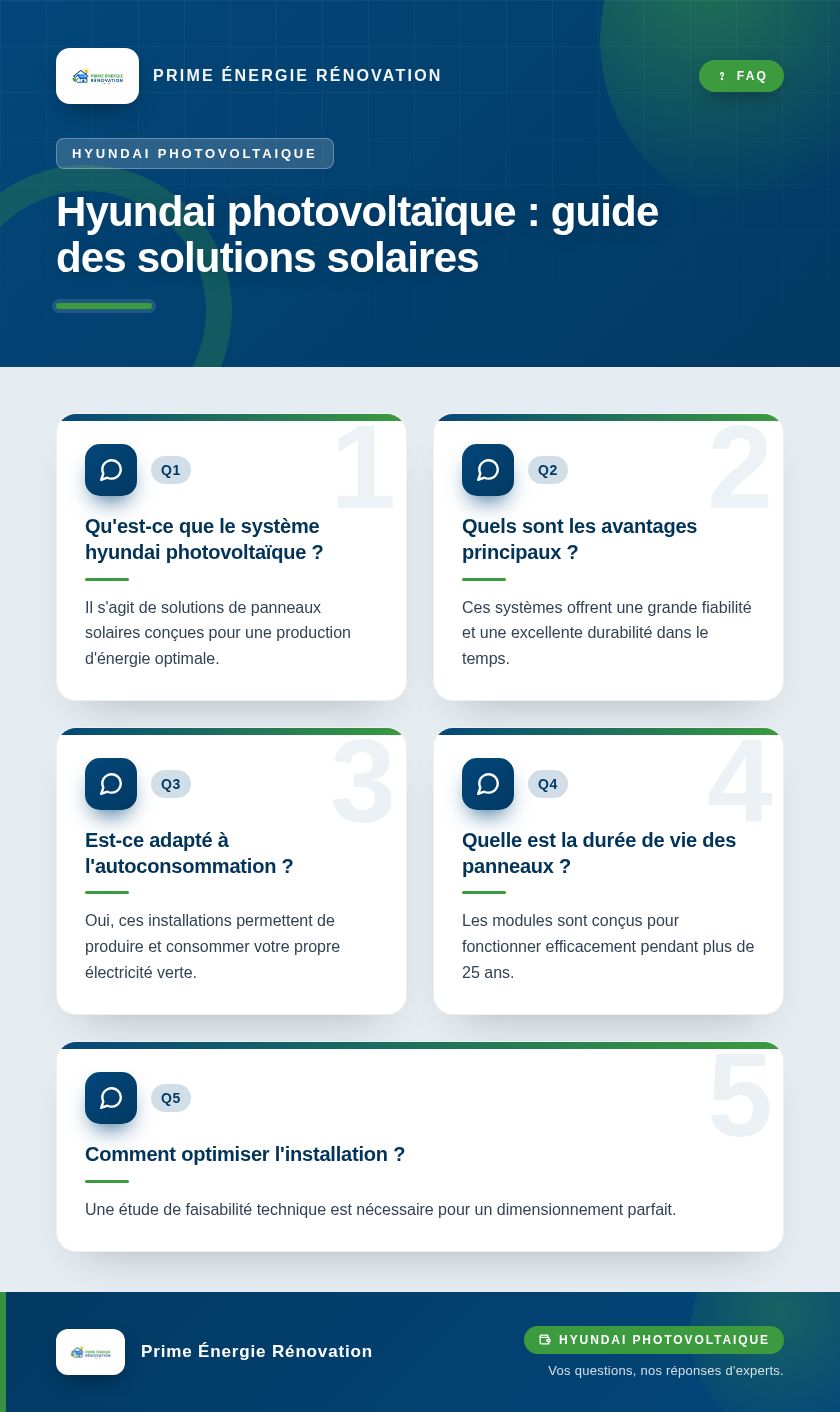 Infographie : Hyundai photovoltaïque : guide des solutions solaires