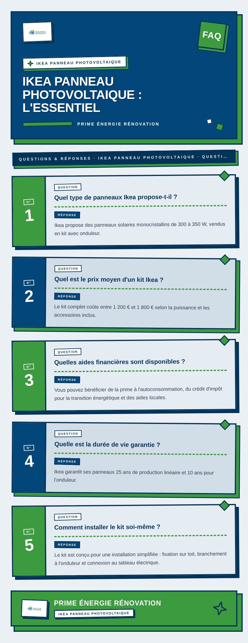 Infographie : Ikea panneau photovoltaique : l'essentiel
