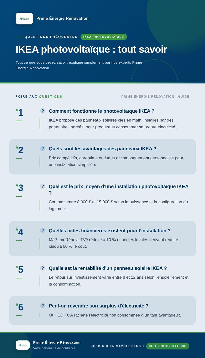 Infographie : IKEA photovoltaïque : tout savoir