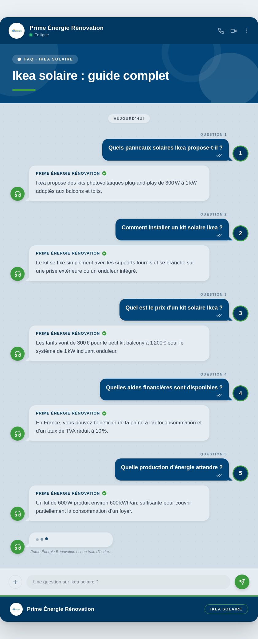 Infographie : Ikea solaire : guide complet