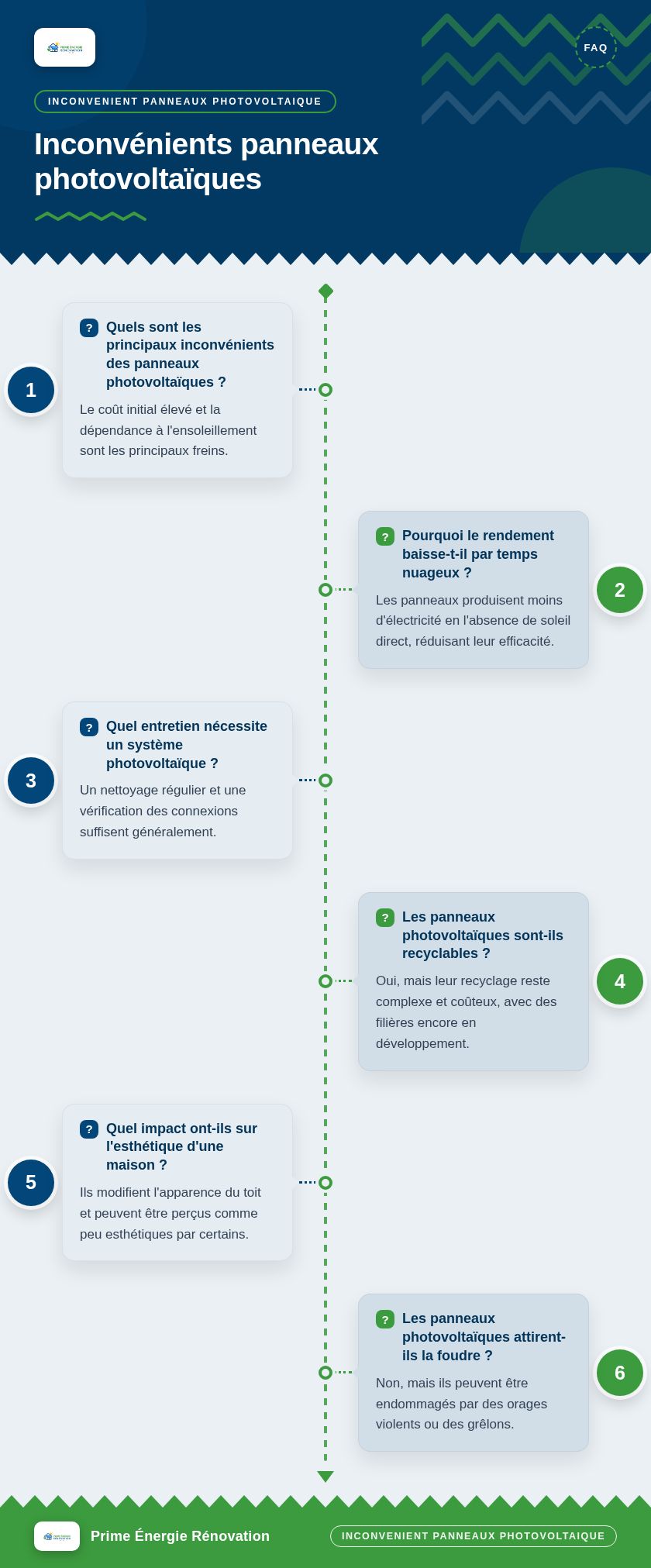 Infographie : Inconvénients panneaux photovoltaïques