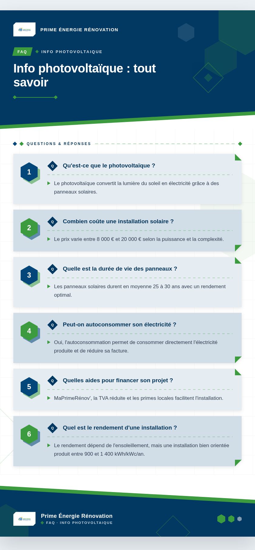 Infographie : Info photovoltaïque : tout savoir