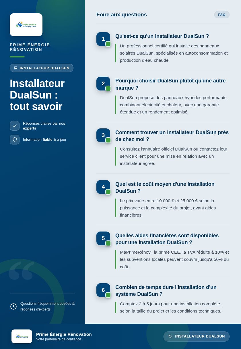 Infographie : Installateur DualSun : tout savoir