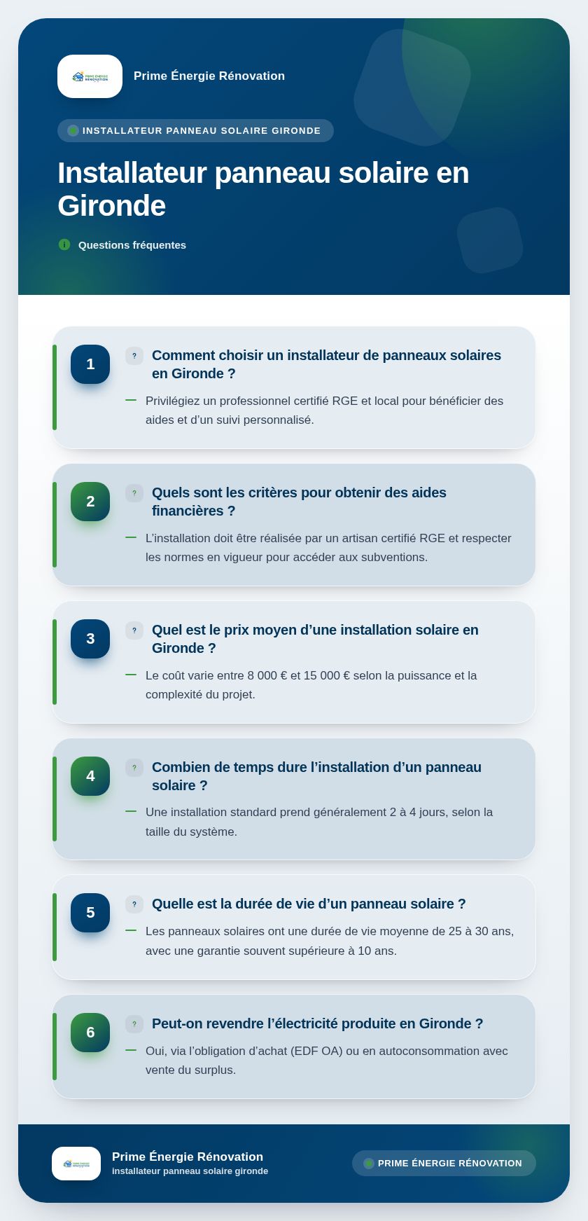 Infographie : Installateur panneau solaire en Gironde