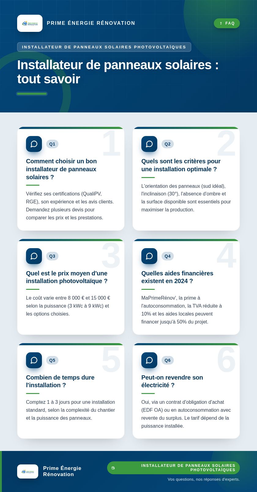 Infographie : Installateur de panneaux solaires : tout savoir