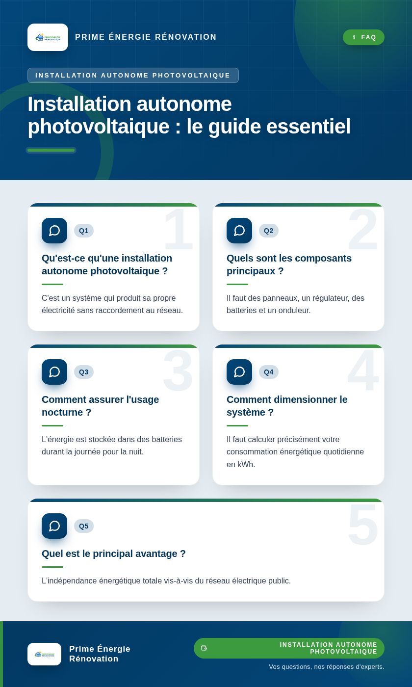 Infographie : Installation autonome photovoltaique : le guide essentiel