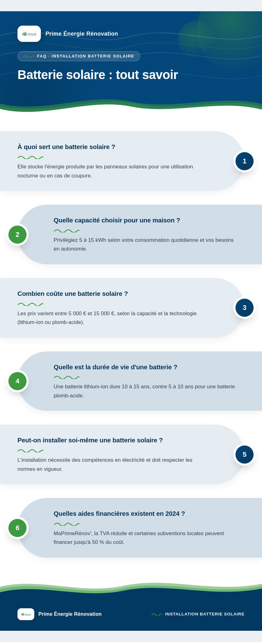 Infographie : Batterie solaire : tout savoir