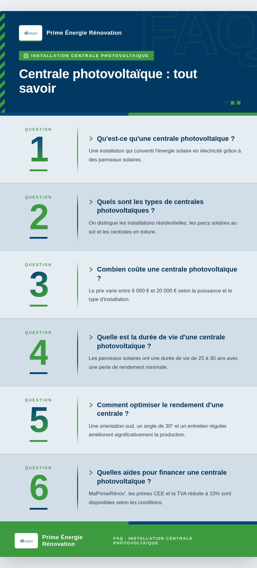Infographie : Centrale photovoltaïque : tout savoir