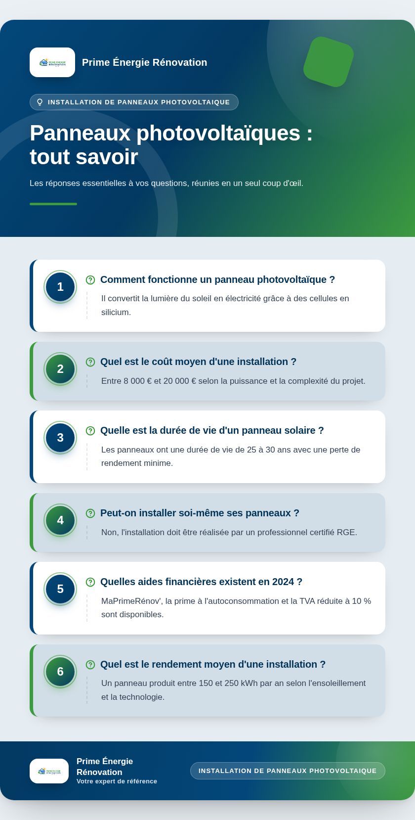 Infographie : Panneaux photovoltaïques : tout savoir