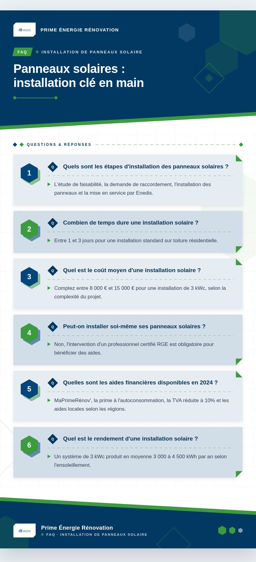 Infographie : Panneaux solaires : installation clé en main