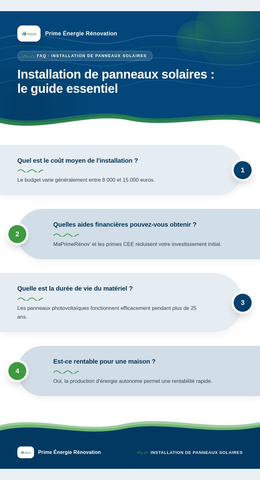Infographie : Installation de panneaux solaires : le guide essentiel