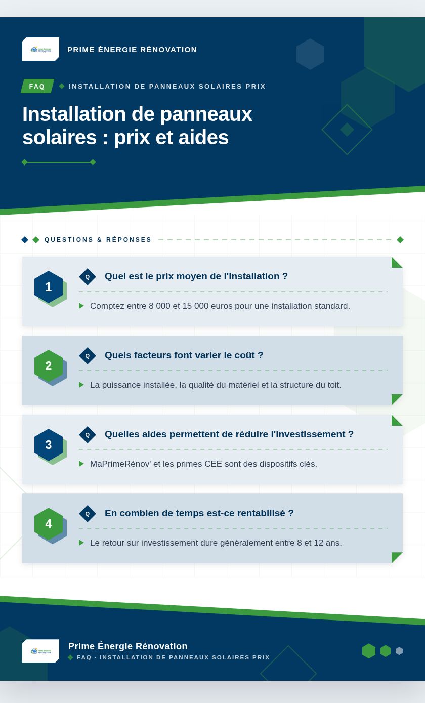 Infographie : Installation de panneaux solaires : prix et aides