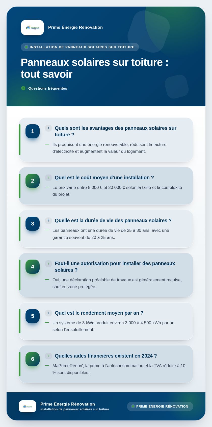 Infographie : Panneaux solaires sur toiture : tout savoir