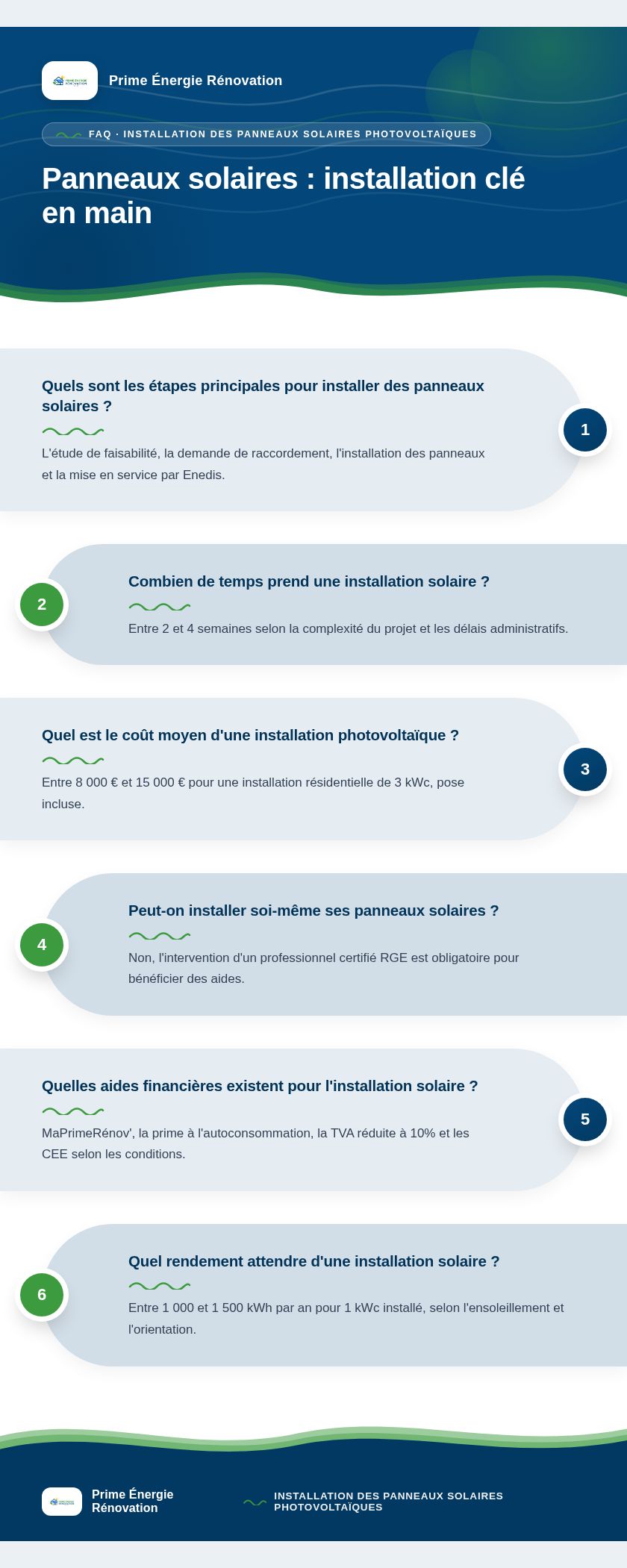 Infographie : Panneaux solaires : installation clé en main