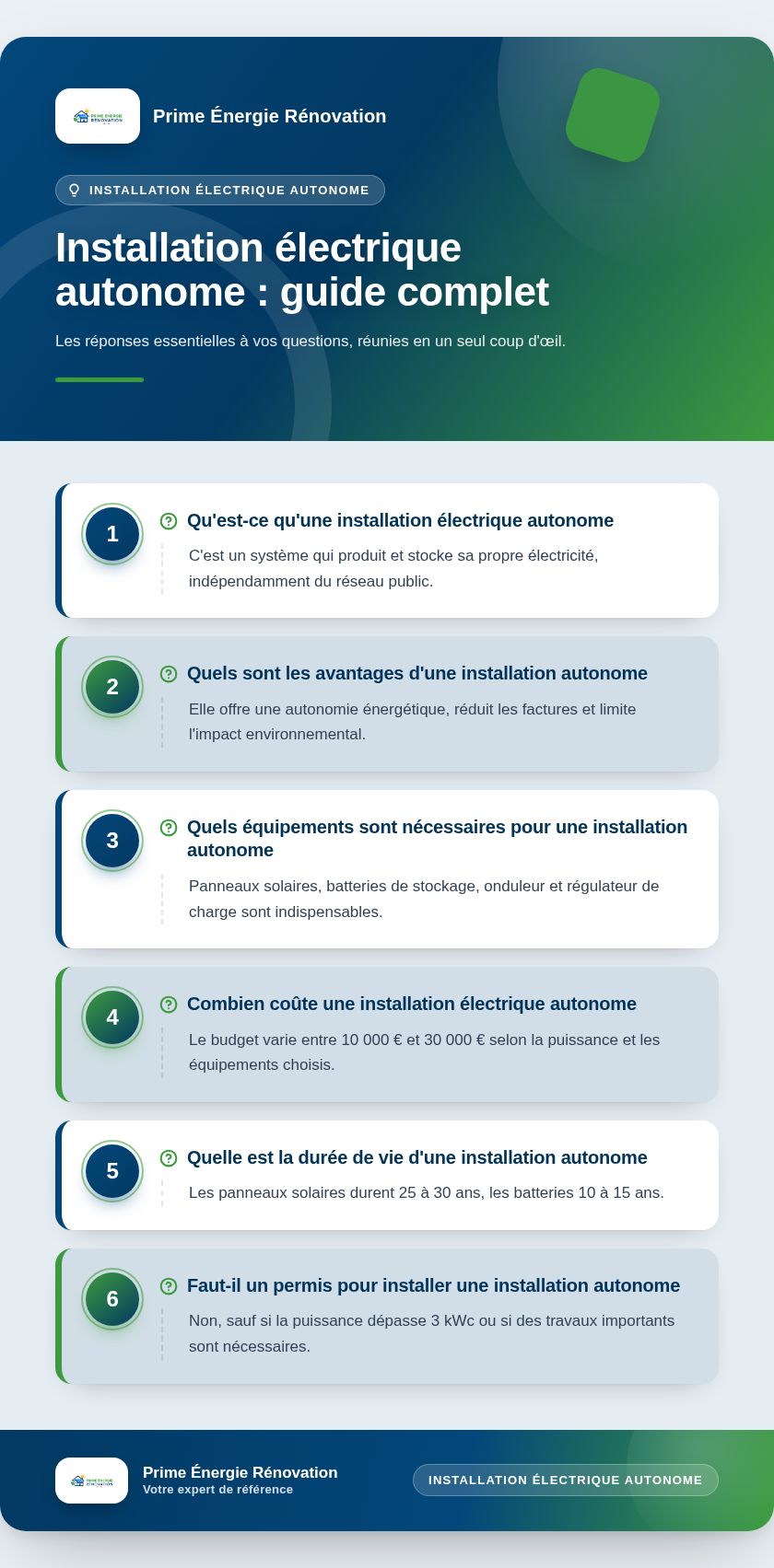 Infographie : Installation électrique autonome : guide complet