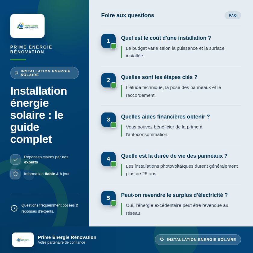 Infographie : Installation énergie solaire : le guide complet