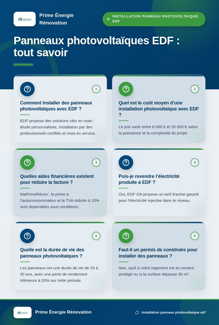 Infographie : Panneaux photovoltaïques EDF : tout savoir