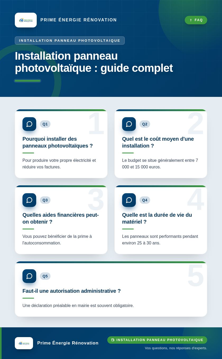 Infographie : Installation panneau photovoltaïque : guide complet